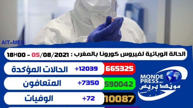 كورونا: أرقام قياسية مفزعة من الإصابات وكذا الوفيات وطنيا وجهويا